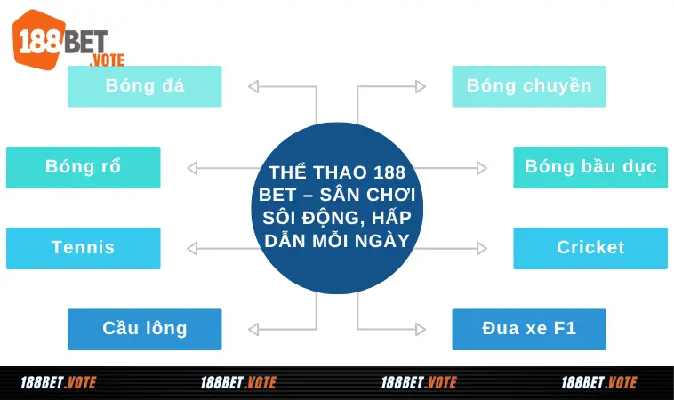 188bet - Nhà Cái Thể Thao, Casino - 188 Bet Link Mới Nhất 18 Thể thao 188 Bet – Sân chơi sôi động, hấp dẫn mỗi ngày